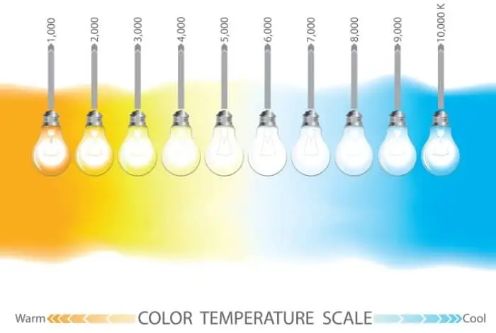 Kelvin Scale Of Temperatures